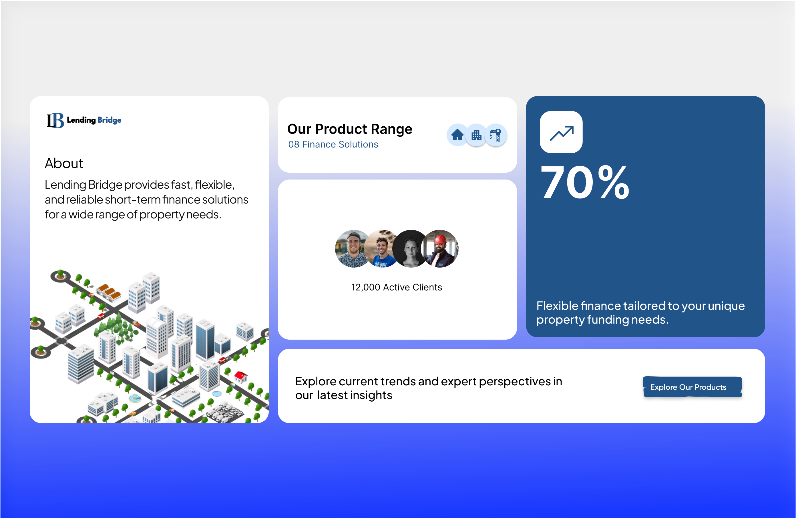 Lending Bridge — project presentation